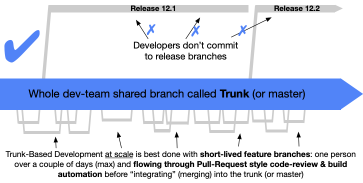 trunk based development w/ branches
